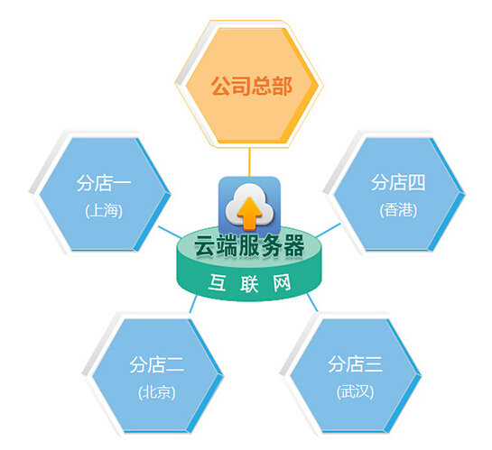 飾品店會員管理系統