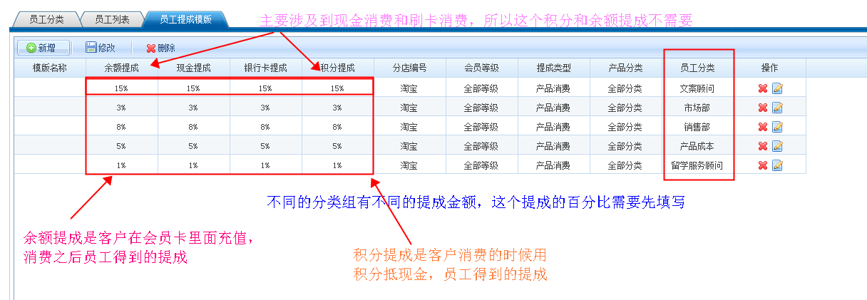 會員管理軟件哪個好