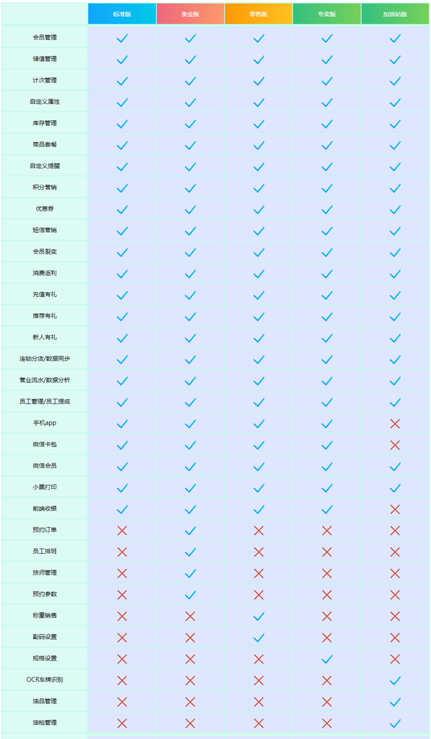 有免費的會員管理軟件嗎？